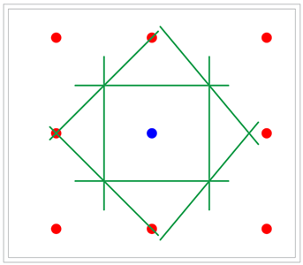 Figure 7 - All Perpendicular Bisectors